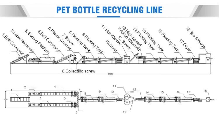 Plastic Bottle Recycling Equipment Pet Flakes Washing Line