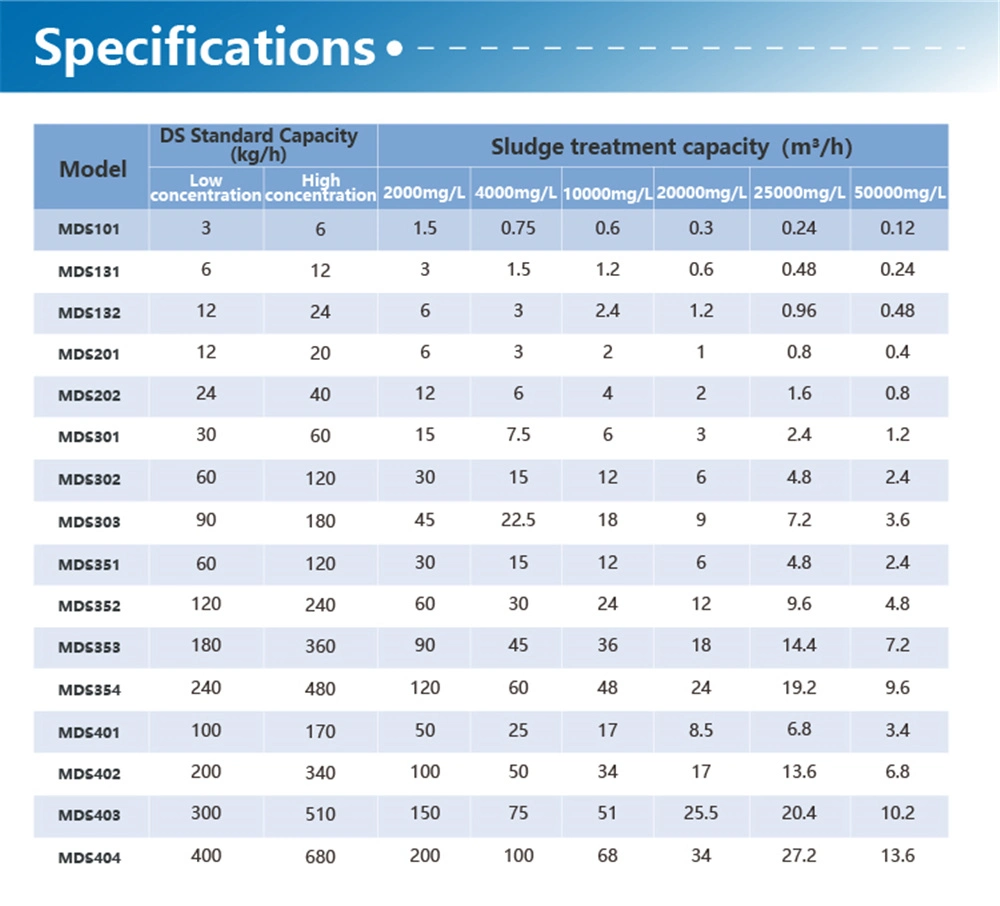 Slaughtering Sewage Screw Press Sludge Dewatering Equipment